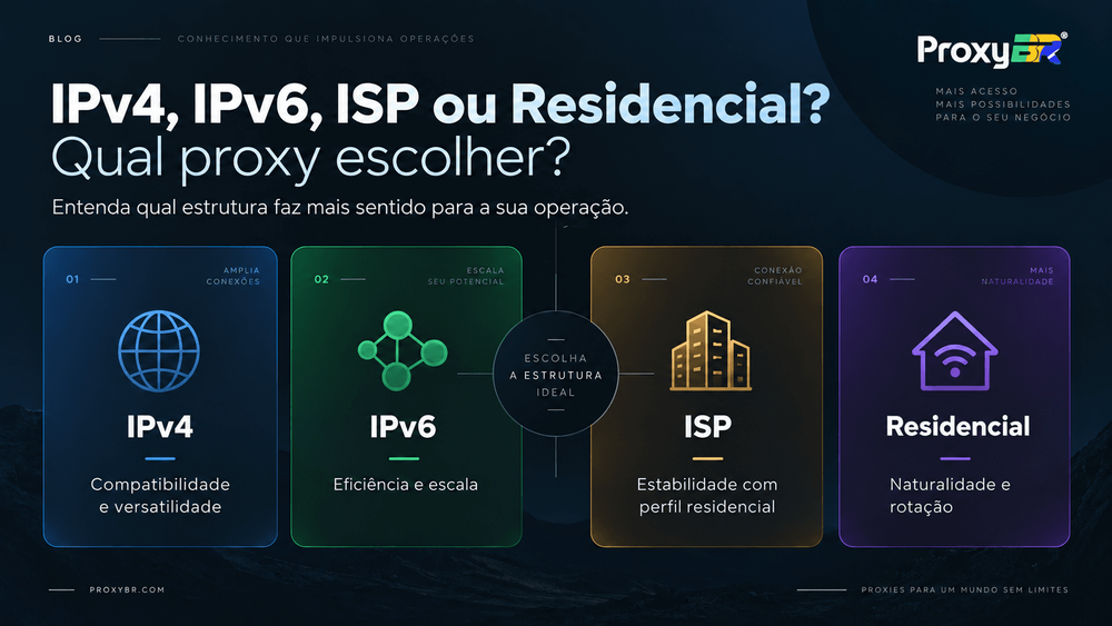 Proxy IPv4, IPv6, ISP ou residencial: qual escolher?