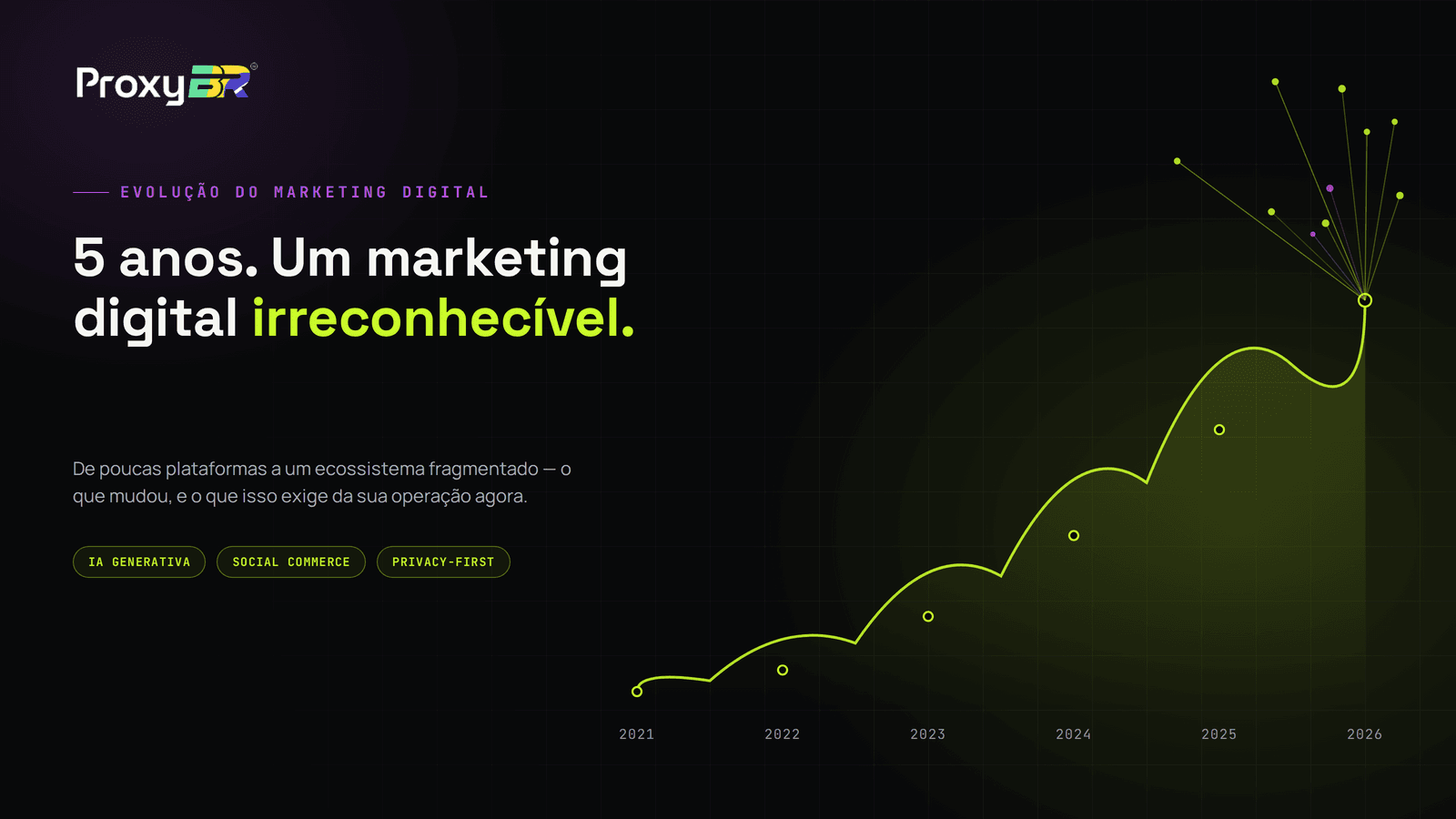 5 anos, um marketing digital irreconhecível!